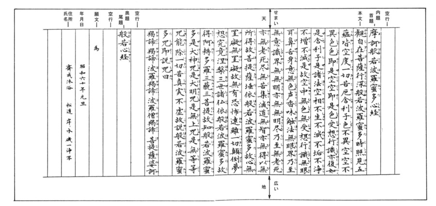 写経と写経用紙と写経の方法と般若心経と各宗派と仏教